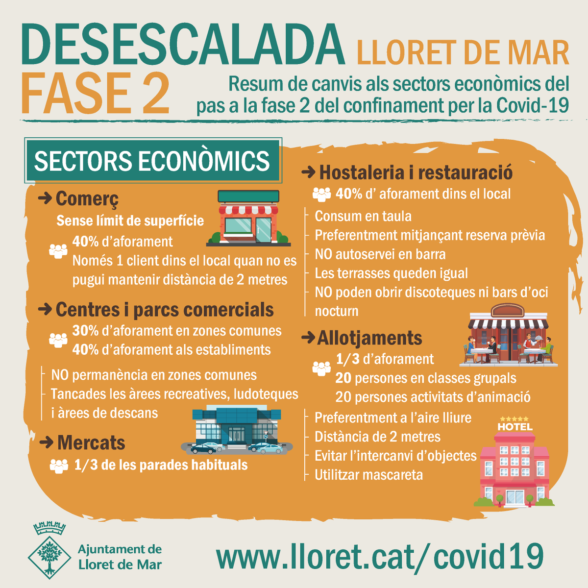 Lloret_de_Mar's tweet photo. El proper dilluns 1 de juny, #Lloret entra a la Fase 2 de la desescalada.

Aquestes són les novetats de la fase 2 a #LloretdeMar.

#COVID19 https://t.co/MafFvpVTli