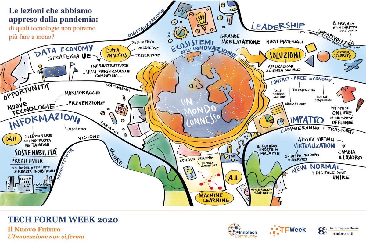 gdt62's tweet photo. Grazie @Ambrosetti_ @ValerioDeMolli per questa settimana di incontri , costruttivi e utili per riflessioni future

#Techweek #MDW2020 #futuro #sostenibilità #innovazione #digitaltransformation #ricerca #sviluppo #dataeconomy #purpose #leadership #capitaleumano https://t.co/ijPwLSqD5H