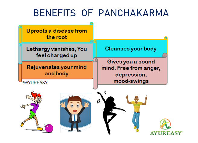 ayureasy's tweet photo. #Panchakarma, a specialty of #Ayurveda is the #ayurvedic  way of #Detoxification.
You renovate your house, revamp your vehicles. Similarly, your body &amp; mind need refurbishment and Panchakarma does this for you. 
Know more about this @ayureasy
https://t.co/XbalRxRShw
#AyurvedNews https://t.co/VczOAjI57P