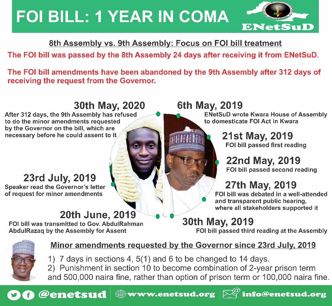 generalmrm's tweet photo. @OlayinkaSolace said kwarans should forget the FOI Bill. That Kwarans are fools who do not understand the meaning of transparency. I am sure kwarans will beg to differ on his OBNOXIOUS statement... https://t.co/XzZuvhQgRa