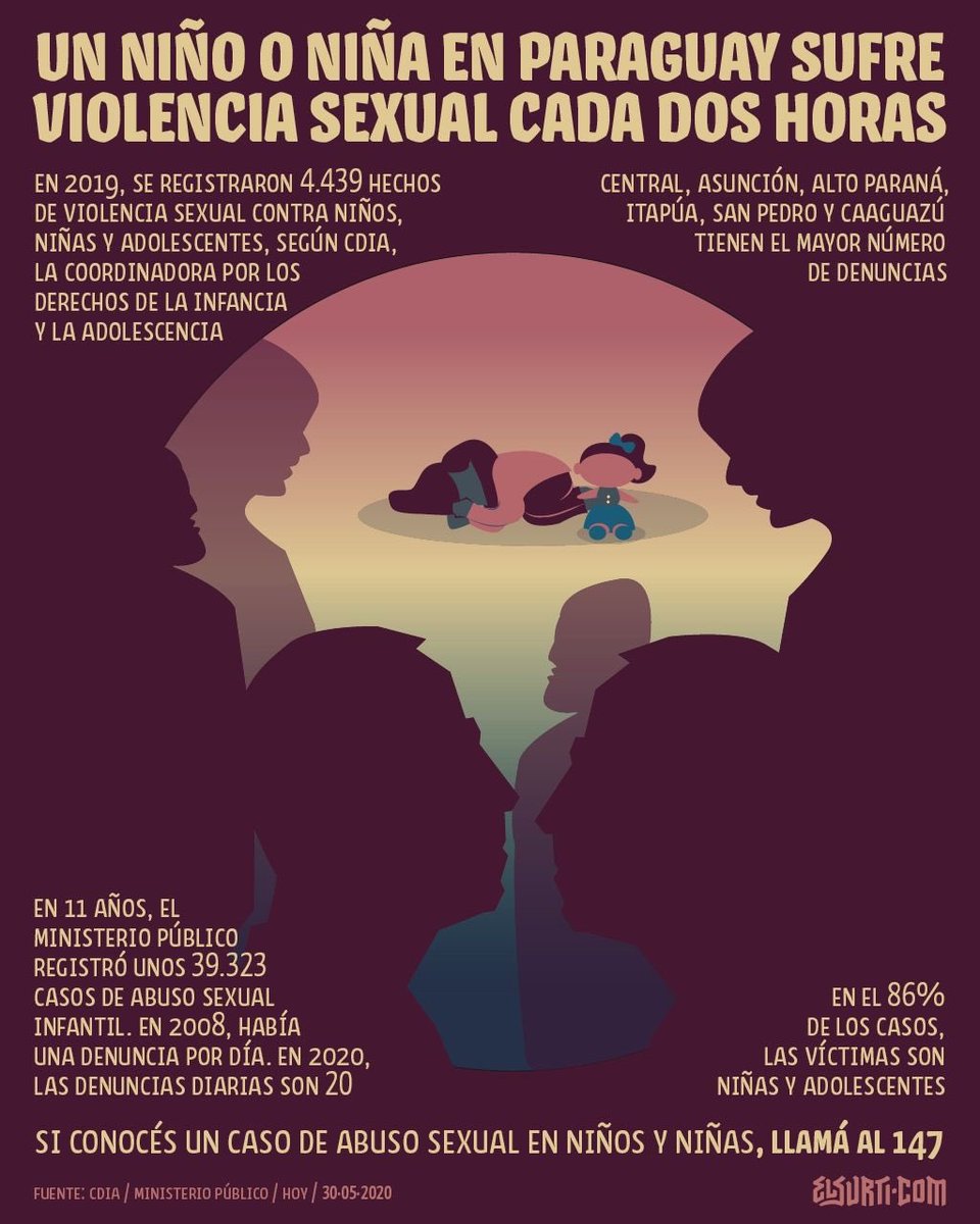 CDIApy's tweet photo. 🗣 No es no. 

🧐 No es normal. 

🏡 Tu cuerpo, tu territorio. 

Es tiempo de dejar el silencio, es tiempo de invertir en programas educativos para la prevención de todas las formas de violencias hacia las niñas, los niños y adolescentes en 🇵🇾 

@MECpy @msaludpy @MINNAParaguay https://t.co/FWpQj9LcS6