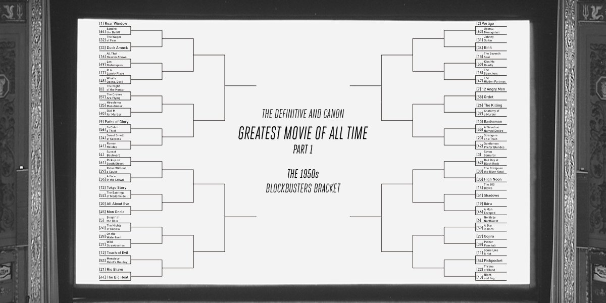 THE GREATEST MOVIE OF ALL TIMEPART 1Blockbuster Brackets40s & Earlier, 50s, 60s, and 70sRemember this tourney is double elimination in Part 1, so the Bombs brackets will begin starting in Round 2. As always, you can see the full thing at  https://challonge.com/DaCGM 