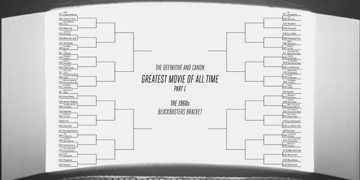 THE GREATEST MOVIE OF ALL TIMEPART 1Blockbuster Brackets40s & Earlier, 50s, 60s, and 70sRemember this tourney is double elimination in Part 1, so the Bombs brackets will begin starting in Round 2. As always, you can see the full thing at  https://challonge.com/DaCGM 