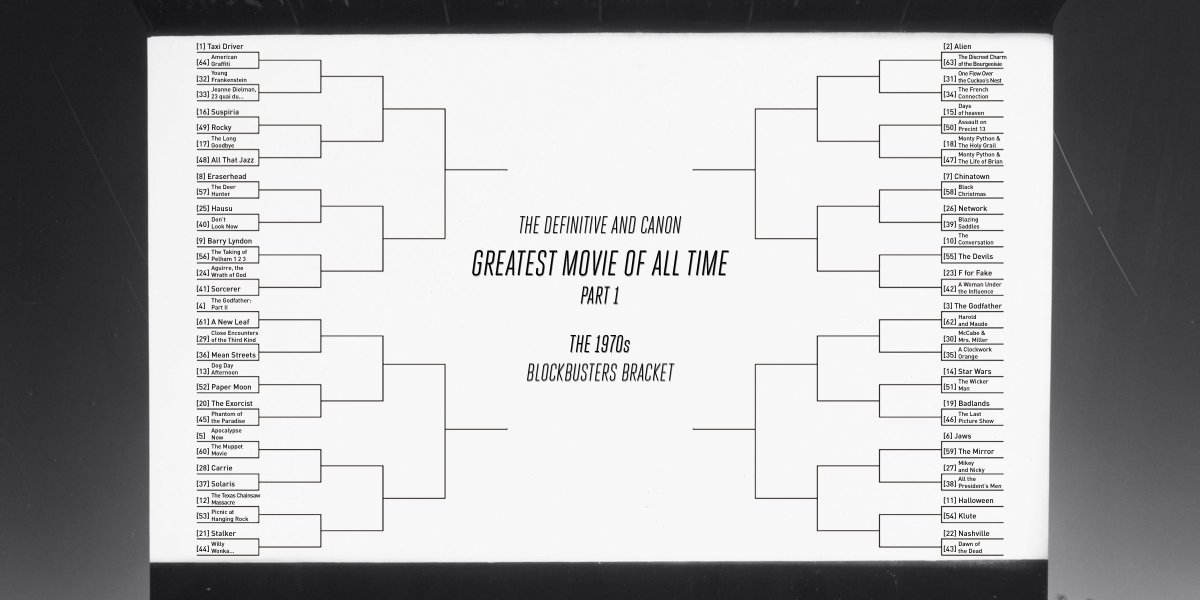 THE GREATEST MOVIE OF ALL TIMEPART 1Blockbuster Brackets40s & Earlier, 50s, 60s, and 70sRemember this tourney is double elimination in Part 1, so the Bombs brackets will begin starting in Round 2. As always, you can see the full thing at  https://challonge.com/DaCGM 