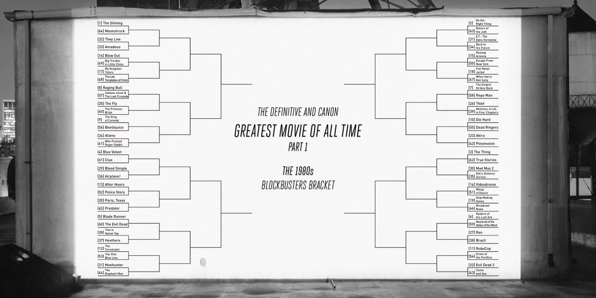 THE GREATEST MOVIE OF ALL TIMEPART 1Blockbuster Brackets80s, 90s, 00s, and 10sRemember this tourney is double elimination in Part 1, so the Bombs brackets will begin starting in Round 2. As always, you can see the full thing at  https://challonge.com/DaCGM 