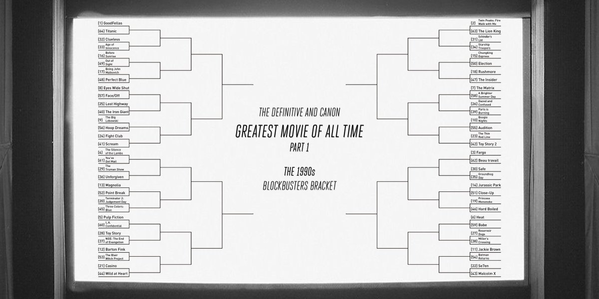 THE GREATEST MOVIE OF ALL TIMEPART 1Blockbuster Brackets80s, 90s, 00s, and 10sRemember this tourney is double elimination in Part 1, so the Bombs brackets will begin starting in Round 2. As always, you can see the full thing at  https://challonge.com/DaCGM 