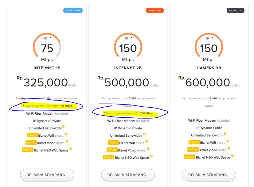 Biznet Home Care Adalah