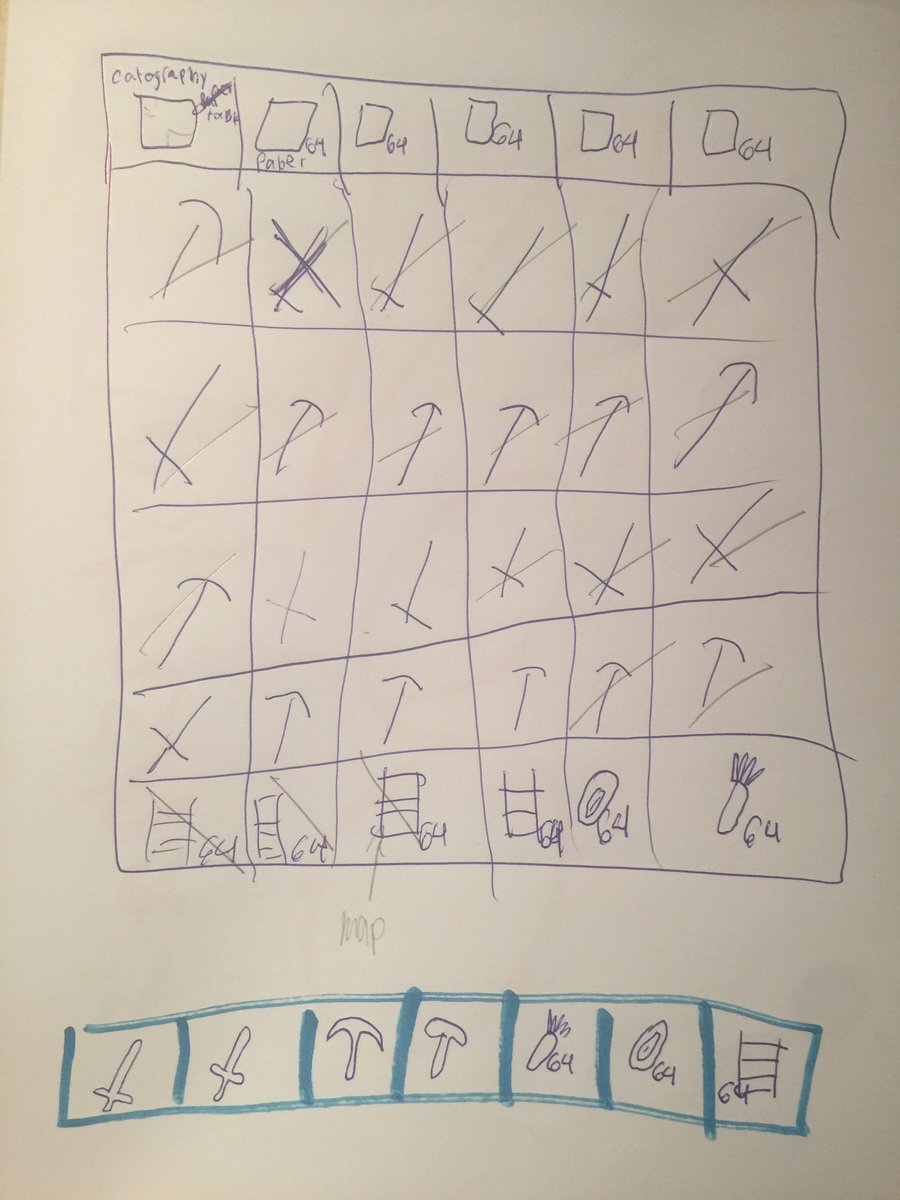 mttgbrazilteam's tweet photo. My daughter is transitioning to hardcore gaming levels...she got out pen and paper to plan out her next @Minecraft adventure. So proud 😭 #gamergirl #digitaldedication https://t.co/yVPGJjjM3g