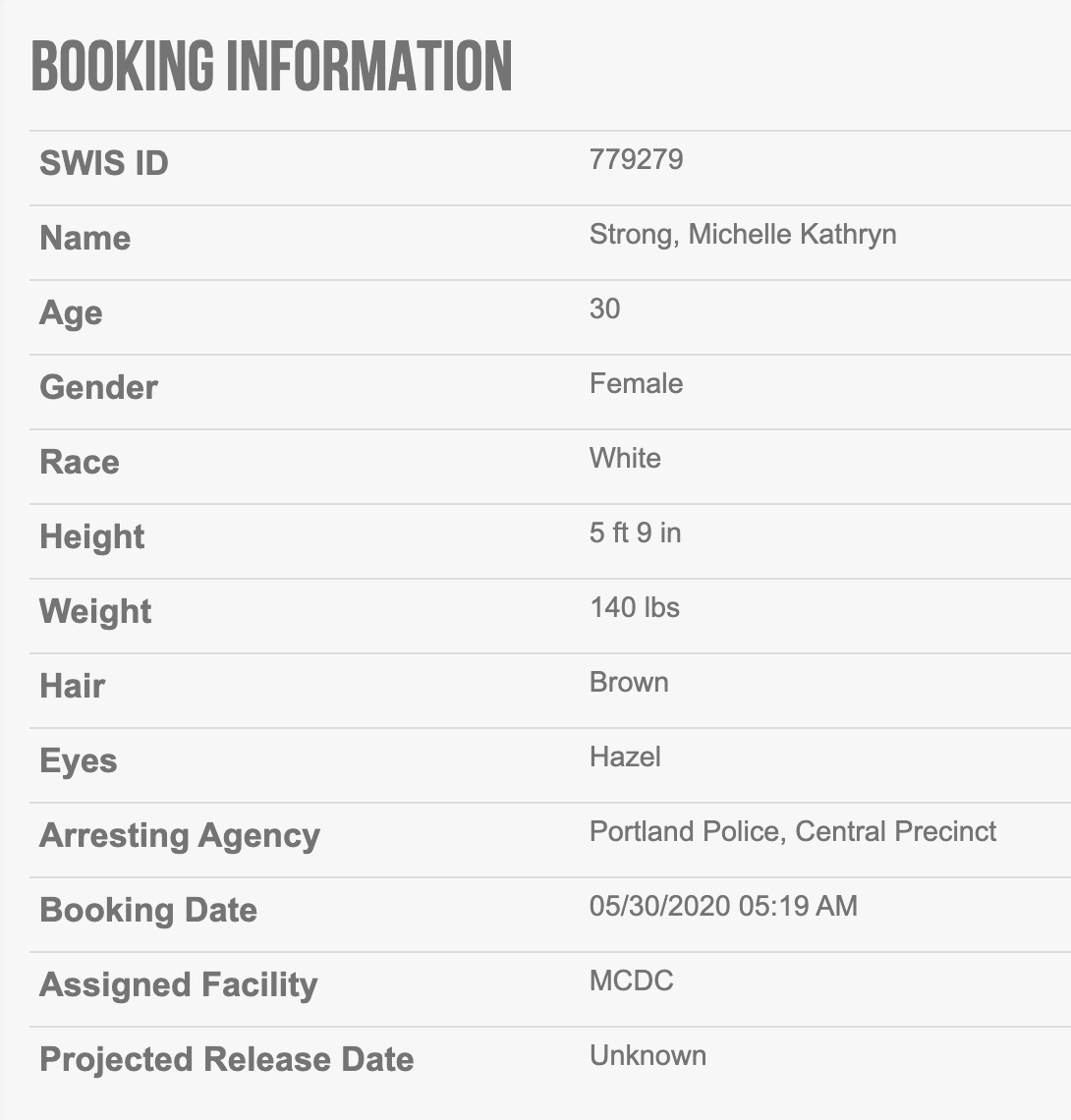 Michelle Kathryn Strong, 30Charges: felony burglary II, felony theft I, trespass II #PortlandMugshots  #Antifa  #BlackLivesMatter    http://archive.vn/Ngcb1 