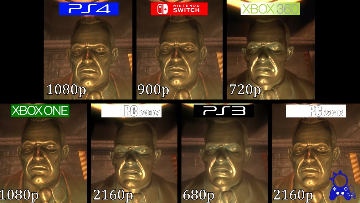 GoNintendoTweet on Twitter: - Switch/360/PS3/Xbox One/ PS4/PC comparison https://t.co/NzjyIdytGV" / Twitter