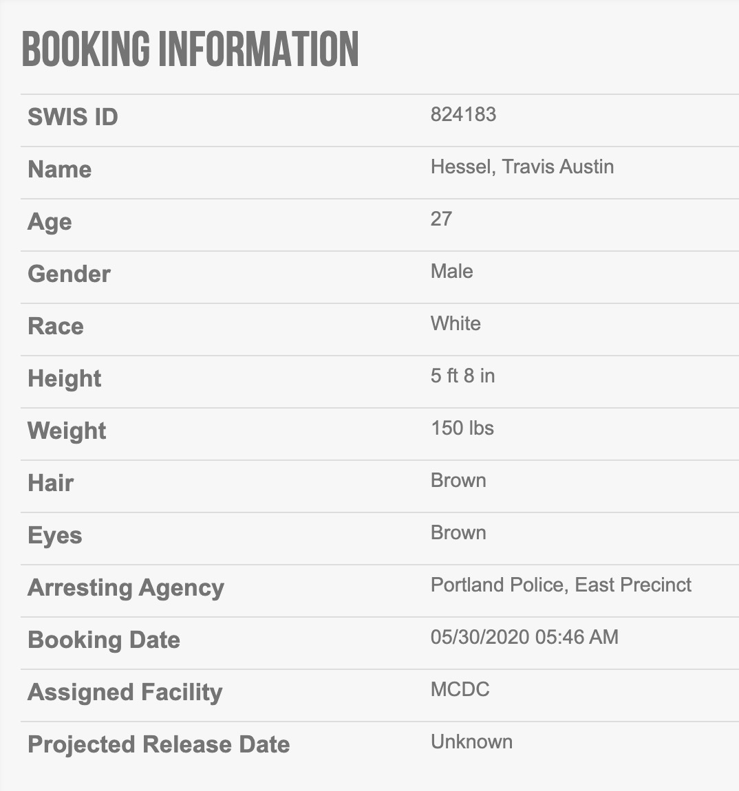 Travis Austin Hessel, 27Charges: felony riot, felony burglary II, resisting arrest, interfering with a peace officerHe has been released.  #PortlandMugshots  #Antifa  #BlackLivesMatter    http://archive.vn/zoRYE 