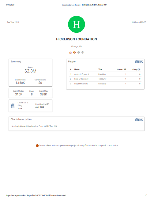 Grantmakersio's tweet photo. Need to add a https://t.co/BCo7U3uOqa profile to your existing CRM?

Just print as a PDF.
Now with improved formatting! https://t.co/KbgKzqt27k