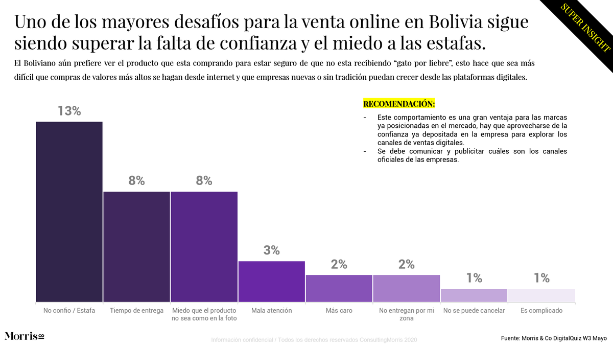 MorrisInsights's tweet photo. Estos son los puntos de dolor del consumidor digital.
¿Estás trabajando correctamente para solucionarlos?

 #Bolivia #DigitalQuiz #SUPERINSIGHT https://t.co/1TxTDyRUk8