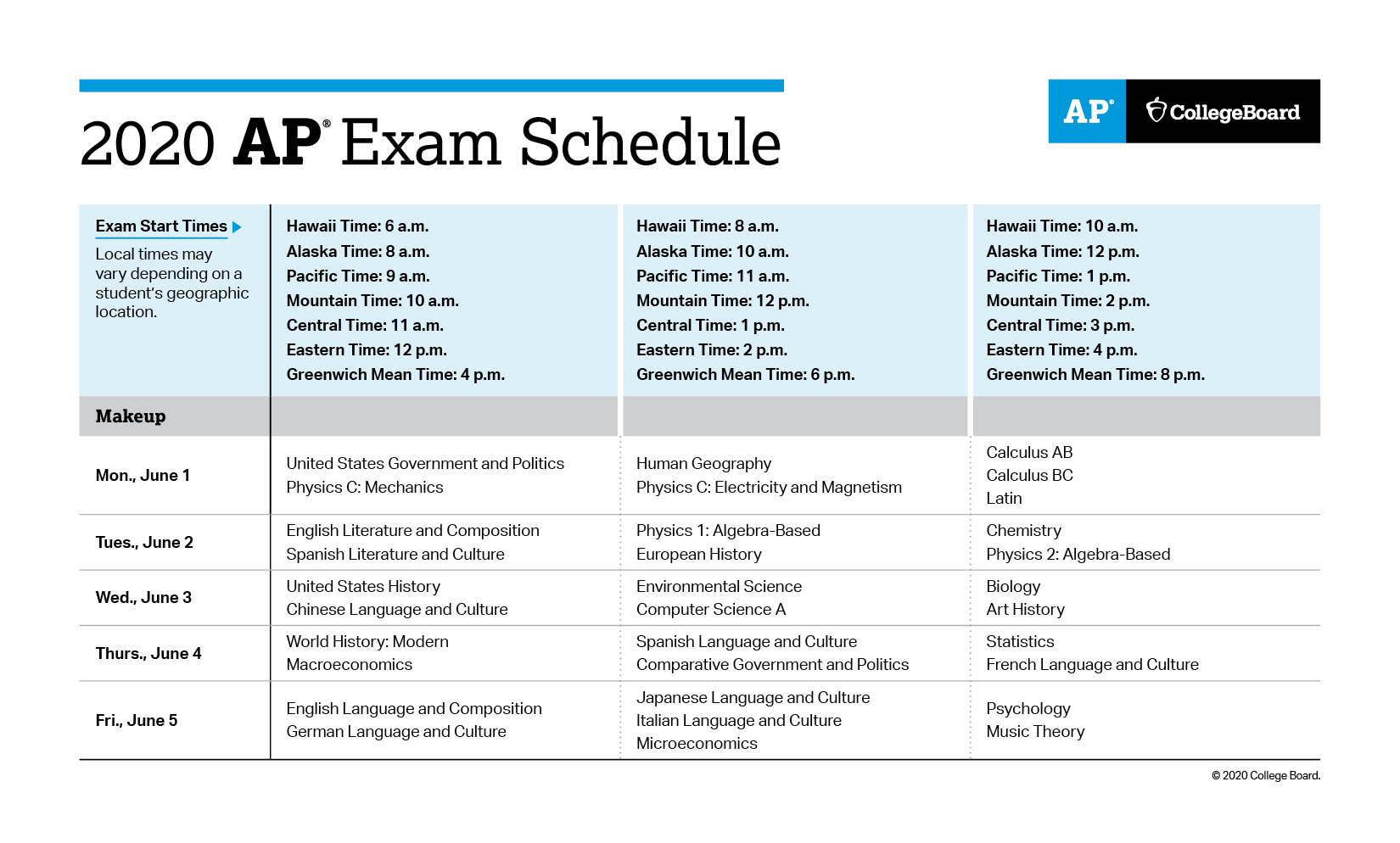 College Board on Twitter "Use your eticket to check in to your online AP Exam 30 minutes