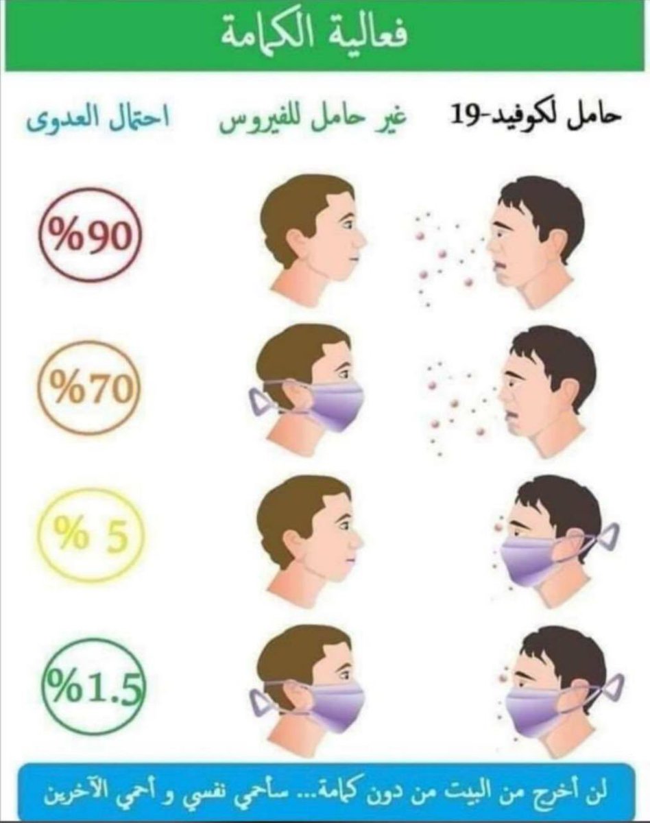 #الكمامات_الطبية #وضعنا_يوم_الاحد