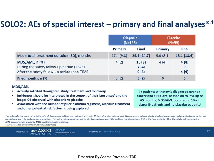 The rate of AML/MDS has gone up in the final analysis to 8% - this needs to be explored further - who were these patients? When did the diagnosis occur? How can we ensure we are protecting patients?  #ASCO20  #SGOatASCO  #gyncsm