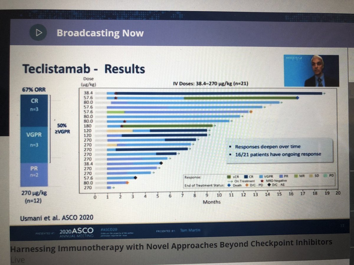 Saad Z. Usmani MD MBA FASCO 🇺🇸🇵🇰 tweet media