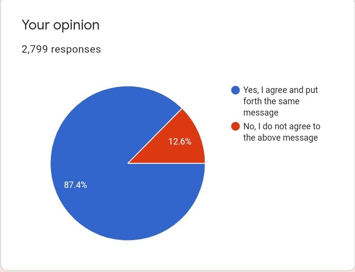 kavigram's tweet photo. The purpose of this poll was to let students know what is the greater opinion among themselves in the first place and then take it to a right place. Please understand and respond accordingly. After the 2.8k margin, here we are with a summary
#SastraisnotReady https://t.co/olAmoLo3cx