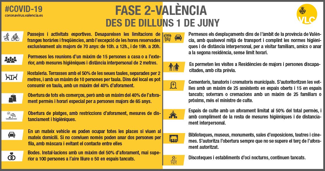 Get Taules amb platges For iPhone