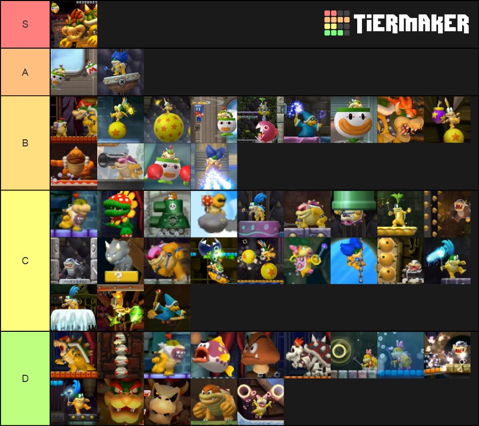 Create a Undertale Boss Themes Tier List - TierMaker