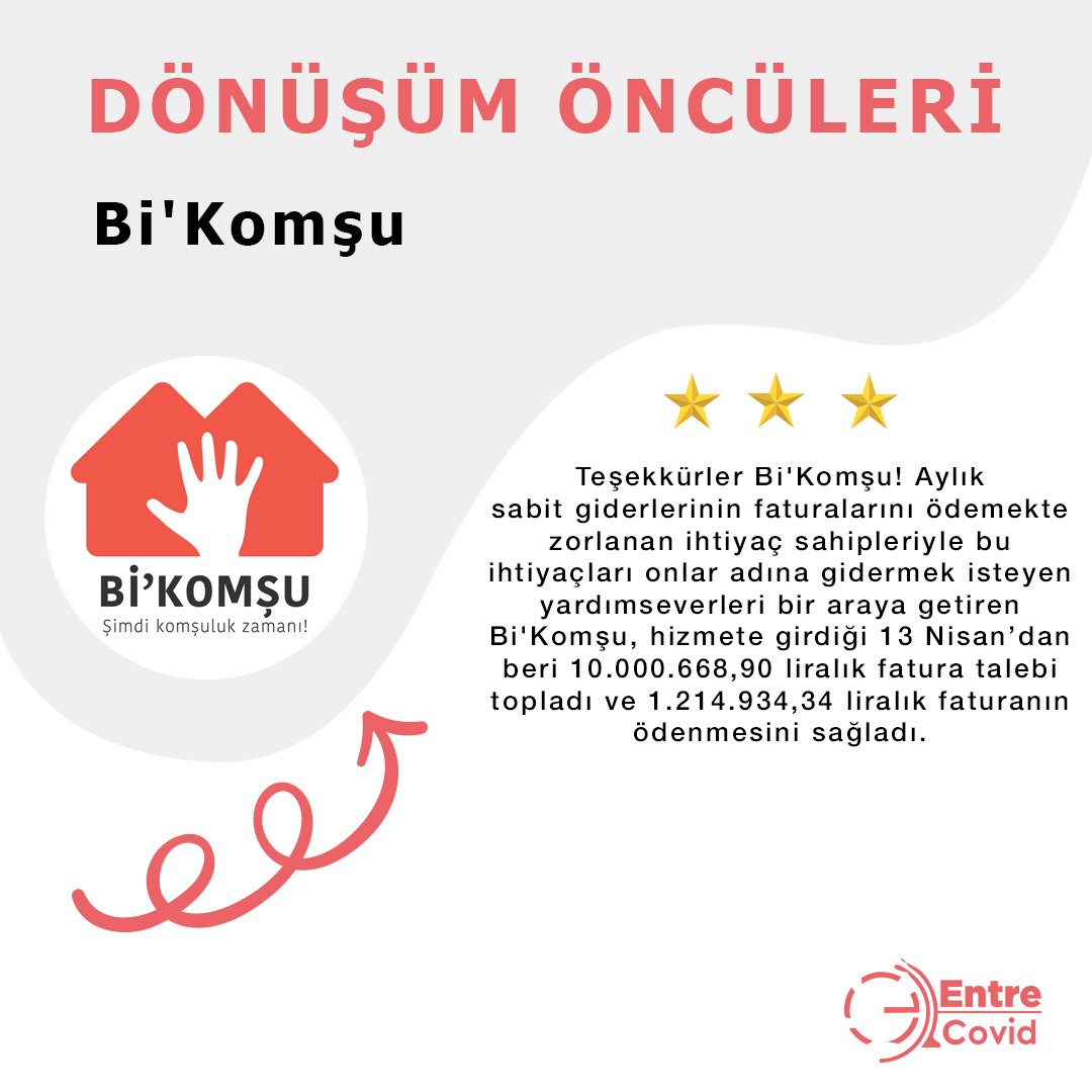 Faturalarını ödemekte zorlananlarla bu ihtiyaçları onlar adına gidermek isteyen yardımseverleri bir araya getiren Bi' Komşu, hizmete girdiği 13 Nisan’dan beri 10.000.668,90 liralık fatura talebi topladı ve 1.214.934,34 liralık faturanın ödenmesini sağladı.  #dönüşümöncüleri