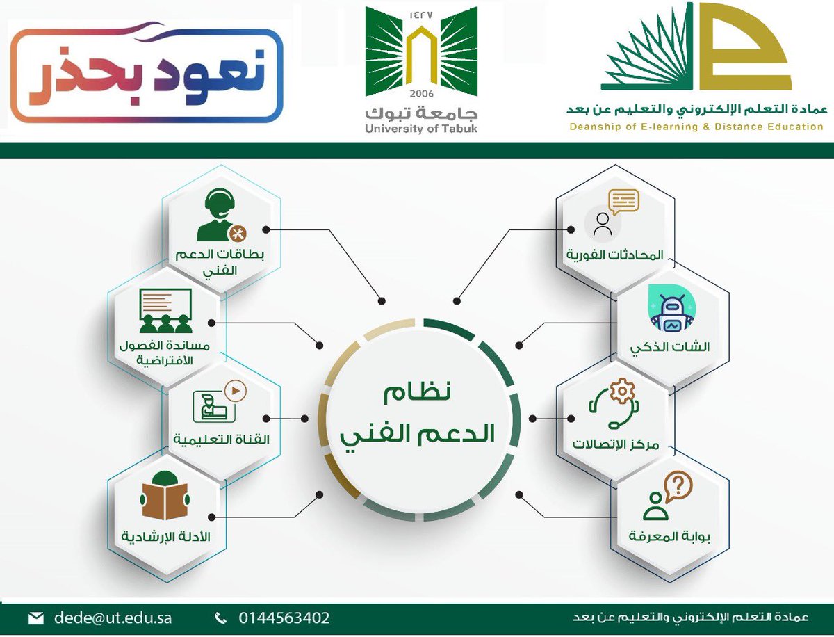 الخدمات الالكترونية جامعة تبوك