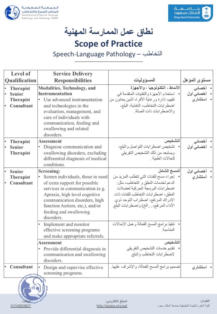 SSSLPA's tweet photo. يسر الجمعية السعودية لأمراض السمع والتخاطب أن تعلن عن اعتماد نطاق عمل الممارسة المهنية لمجال التخاطب واليلع، والذي تم إعداده ومراجعته من قبل كبار متخصصي المجال في المملكة العربية السعودية. https://t.co/8J1StO7hcb