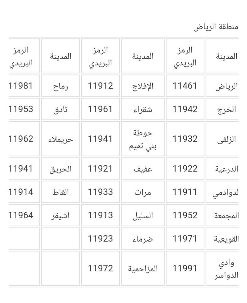 الرمز البريدي جازان