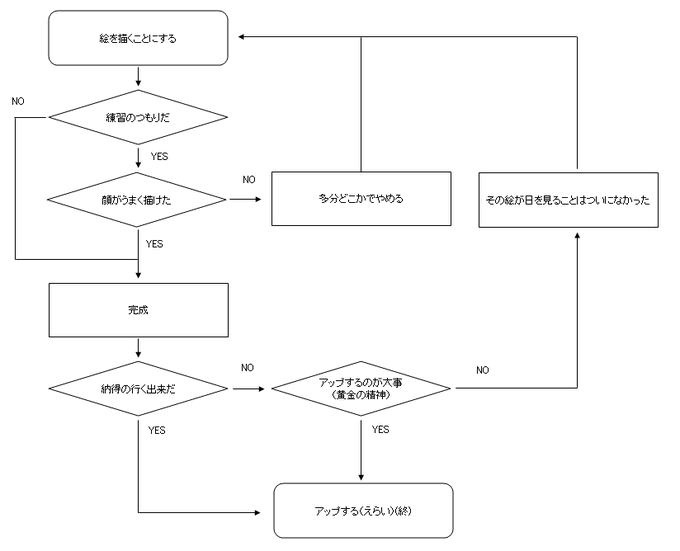今「多分どこかでやめる」のとこに行こうとしてる 