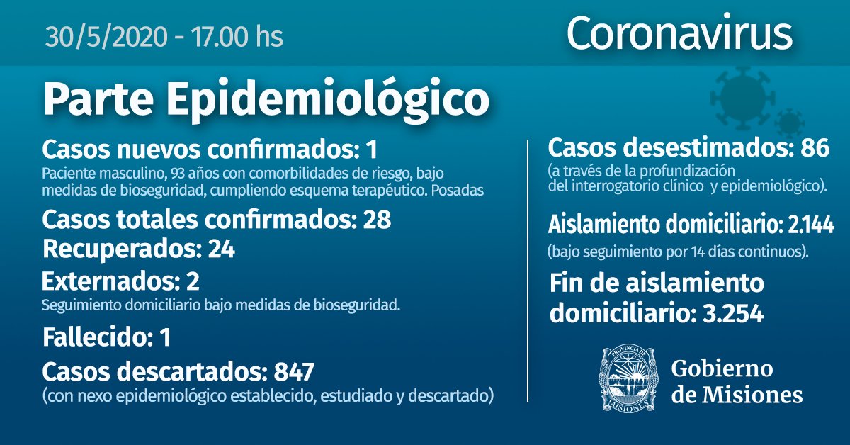 gobmisiones's tweet photo. Comunicado oficial. Fuente: Ministerio de Salud de la Provincia de Misiones. #Coronavirus https://t.co/Gyf5pQU8OD