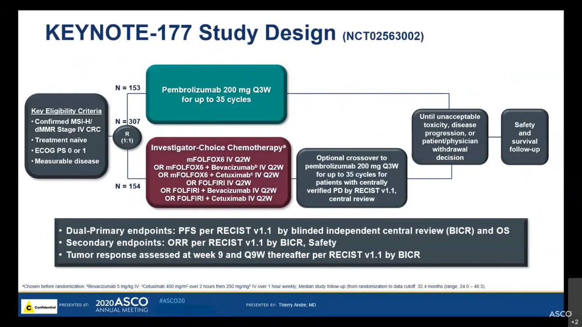 notthatjensmith's tweet photo. #Pembrolizumab should be considered a new standard of care as first-line therapy for MSI-H metastatic #colorectalcancer, says Thierry Andre. Slides are from a press preview. Full data to be presented as LBA4 during the plenary. https://t.co/go6fgnH4KO #ASCO20 #ASCO2020 #crcsm https://t.co/3ZiYNfeEv7