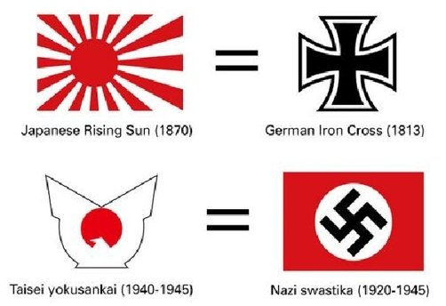 ロン セガン 纏めると 卍 は神社でなく寺院の地図記号 寺院の地図記号 卍 左卍 とハーケン クロイツの 卐 右卍 は全く別の図案 ハーケンクロイツはナチス党のシンボル であり 国旗に準ずる旭日旗と比較する ならハーケンクロイツより鉄十字