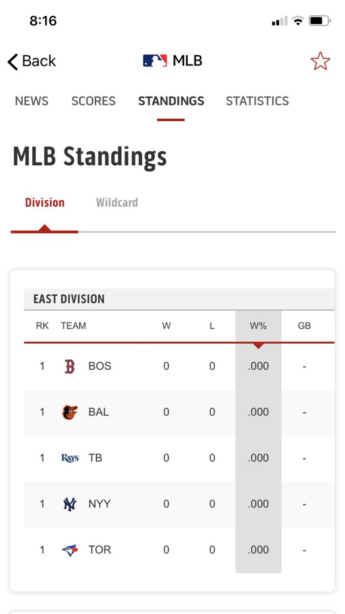 hoppers2266's tweet photo. Blue jays are tied for first.#missingball https://t.co/KCoh1oTNZr