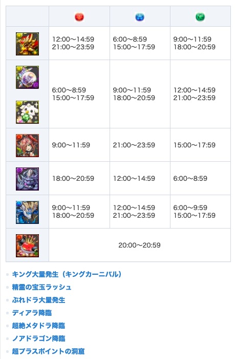 パズドラ攻略 Game8 今日 5 31 のゲリラと降臨はこちら ゲリラ時間割 T Co Uqrypjbbhj 今日と明日の降臨ダンジョン T Co Yara1wysoo パズドラ