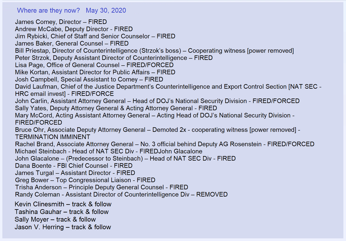 33) I added Dana Boente to the names Q provided of DOJ/FBI employees who have been removed.Here's an updated list.