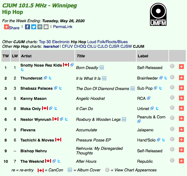 HandSoloRecords's tweet photo. @Tachichiscotia & @BigMoves1 are at #8 for week #6 on the @earshot_online hip hop charts at @UMFM in Winnipeg, MB, with Pressure Posse, their new EP collaboration on @HandSoloRecords.
#pressureposse #lowpressure #sipset #ep #hiphop #charts https://t.co/xNQAfFVwC8