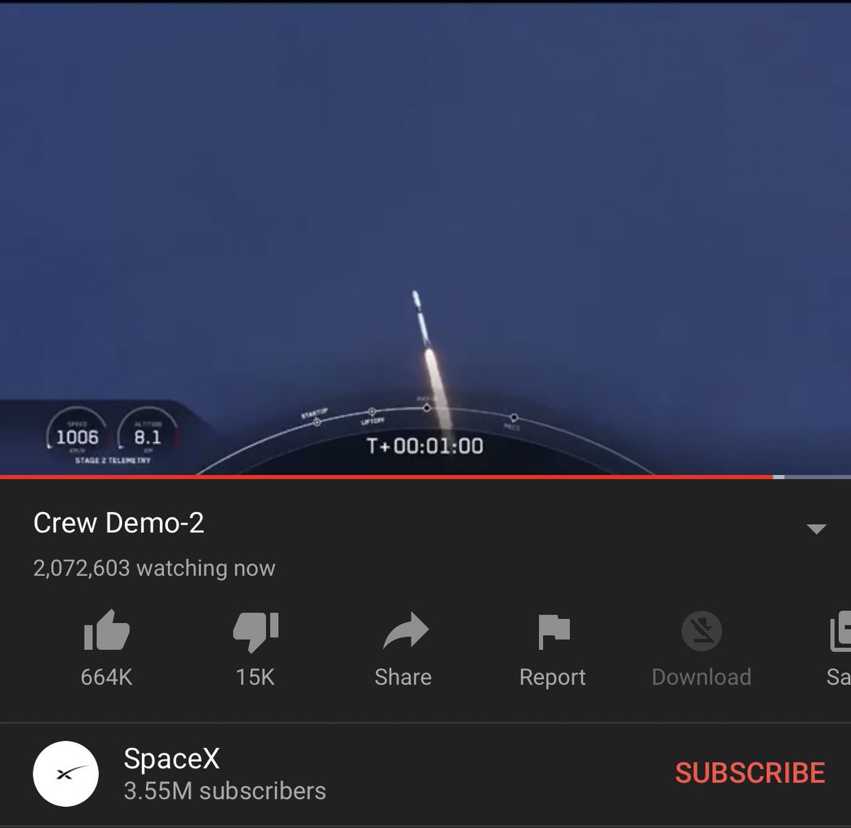 Two men and a stuffed dinosaur are on their way to space ... what are you upto this evening / morning?!

#SpaceLaunchLIVE #LauchAmerica