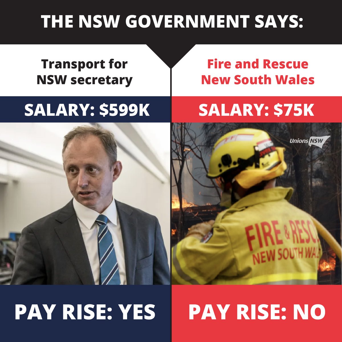 unionsnsw's tweet photo. While NSW Fire Fighters are being asked to take a pay cut, Gladys gave pay rises to 7 of her top bureaucrats. Rodd Staples (pictured) went from $569,050 to π $599,000 - how is that fair?
Say no to a public sector pay cut #NoPayCut: https://t.co/kIvX0uWNTG https://t.co/7EDx6GABlc