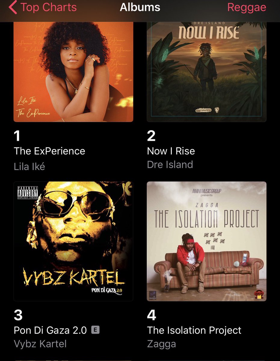 ZAGGAMUSIC's tweet photo. I must say I can feel the support from the TRiBE no joke‼️BIG UP UNNO DAMN SELF.. climb we a climb LINK IN BIO #AhZagga #TheIsolationProject #TRiBE #dancehallmusic #reggaemusic #lockdown2020 #vibe https://t.co/UTFeypwbvD