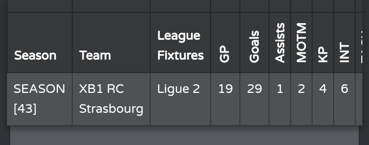 lawbawz's tweet photo. Gutted to have missed out on the playoffs by two points. Congrats to Le Mans and @VFL_Bordeaux on the title and promotion.
Ligue 2 Top Scorer though 👀👌 would absolutely trade it for a crack at the playoffs again.
#LeRacing
@VFLRCStrasbourg
@TheVFL_
@The_PlayerHub https://t.co/TXLSOMNVWl