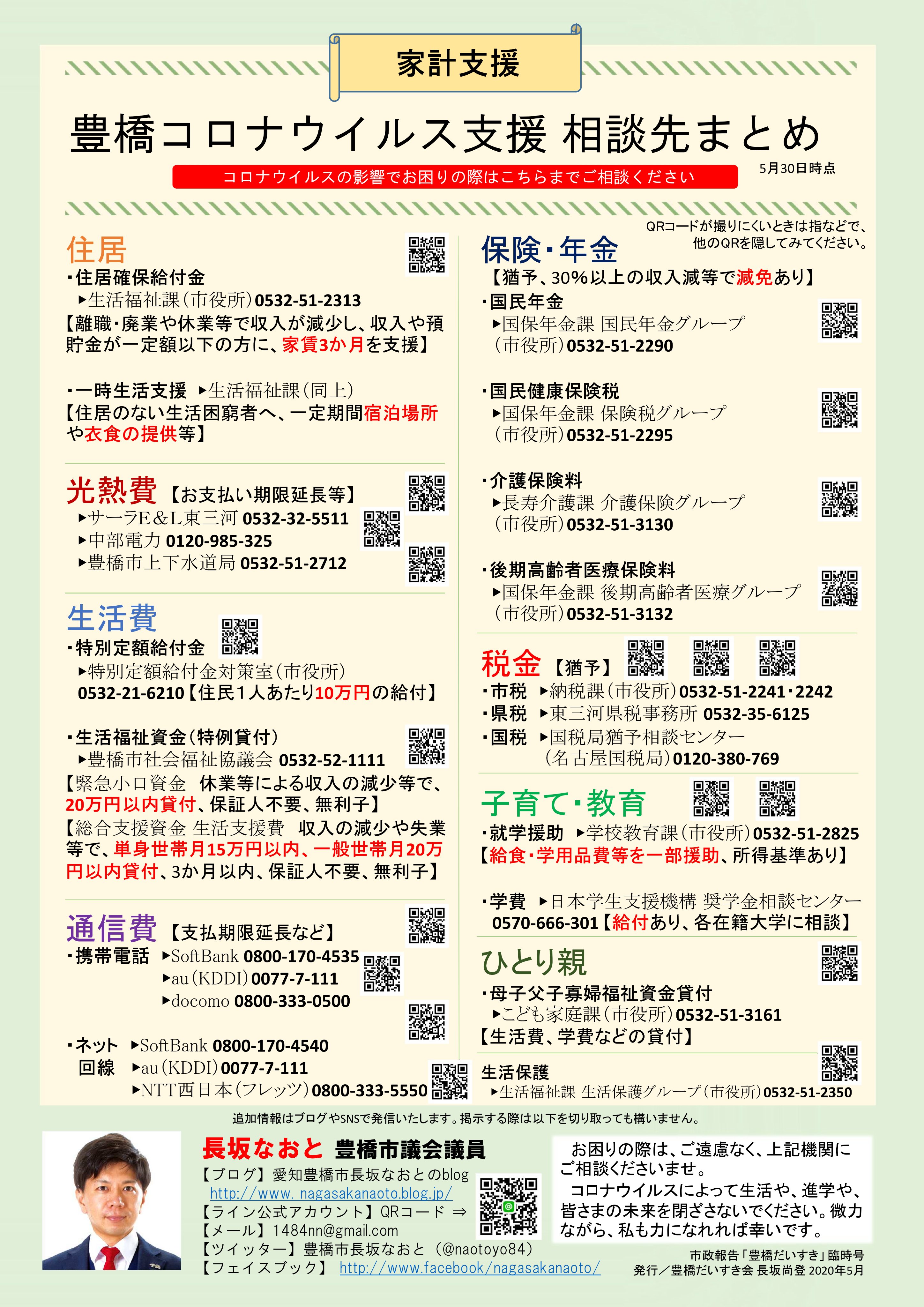 豊橋市長坂なおと 豊橋だいすき 市議 On Twitter ブログ更新 １０万円 特別定額給付金 給付率４７ に 6 17時点 中小事業者向け固定資産税 都市計画税 全額 半額の減免 愛知豊橋市長坂なおと のblog Https T Co Vi3havs0bu 豊橋 連続する３か