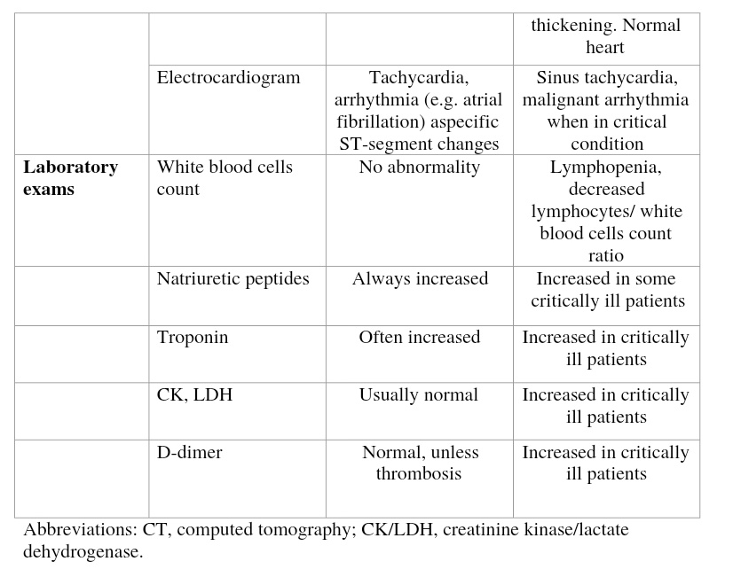 ¿Falla cardiaca o #COVIDー19? Dilema diario en urgencias del Instituto Nacional de Cardiología 🇲🇽

doi: 10.1002/ejhf.1915