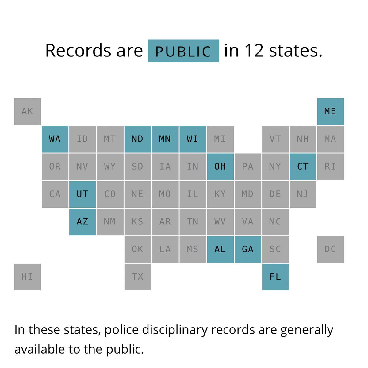 10. 12 states have public records laws that allow records of police misconduct & discipline to be made public. There’s no excuse for any state to refuse to make ALL of these records public - it’s critical for identifying officers’ misconduct histories.  https://project.wnyc.org/disciplinary-records/