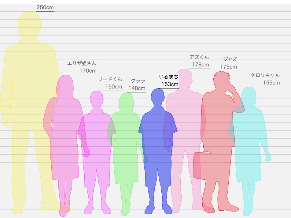 ー 身長 たった 差 し 比較