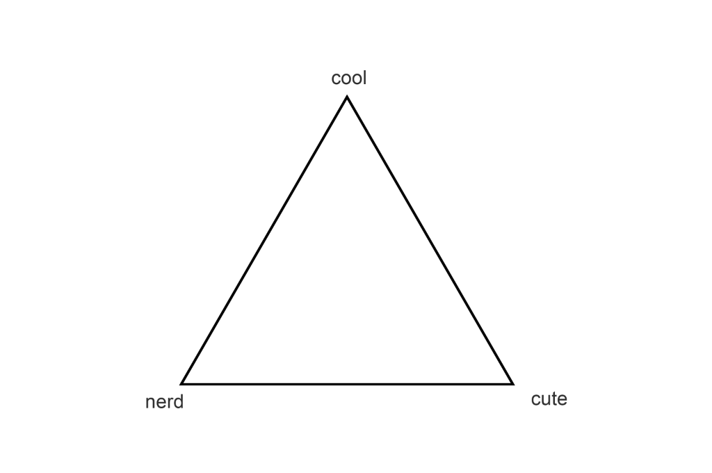 thinking about glasses characters has lead me to make this alignment chart 