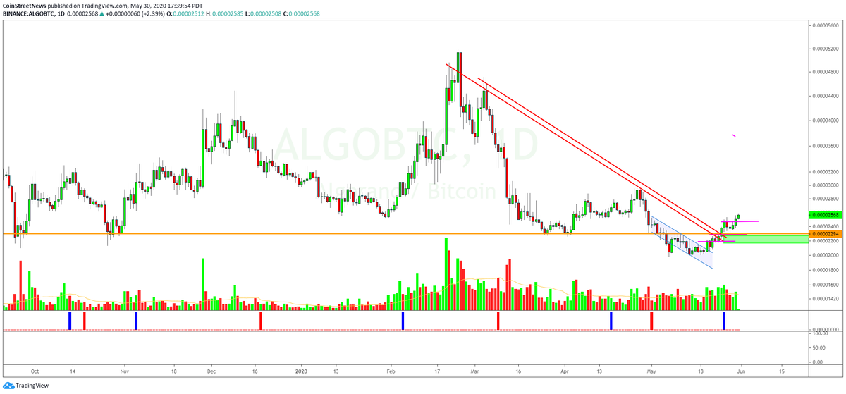 Coin Street News tweet media