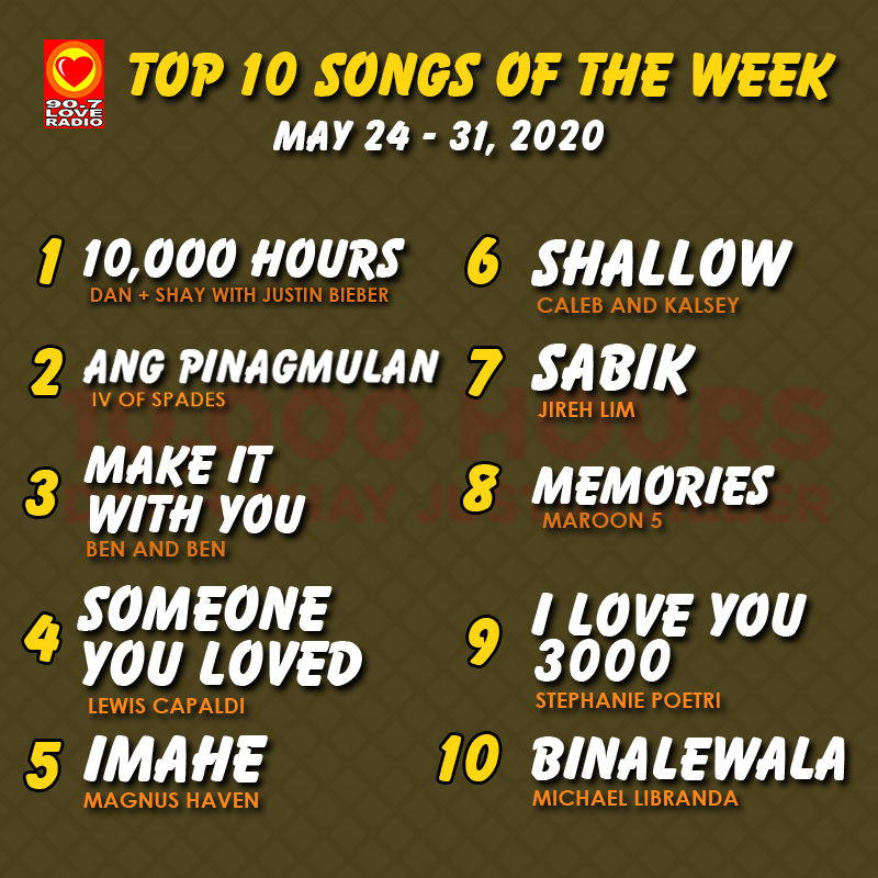 loveradiomanila's tweet photo. "I'd spend ten thousand hours and ten thousand more
Oh, if that's what it takes to learn that sweet heart of yours." Awww, kakilig naman!! Spot number 1 ang 10,000 Hours nina Shay + Dan, Justine Bieber this week, Kabisyo! ❤️😉

Top 10 of the Week: https://t.co/iO1FEIocog https://t.co/B9davgDElu