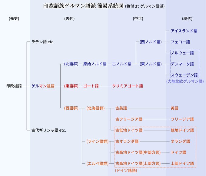 アイスランド語のtwitterイラスト検索結果 アイスランド語のtwitterイラスト検索結果