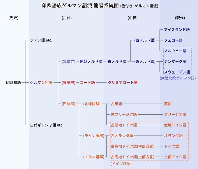 アイスランド語のtwitterイラスト検索結果