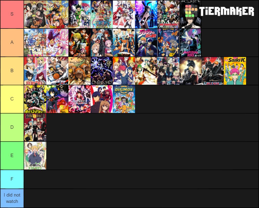 My Shounen Anime Tier List for 2020